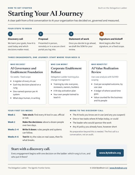 Preview of the Starting Your AI Journey engagement one-pager